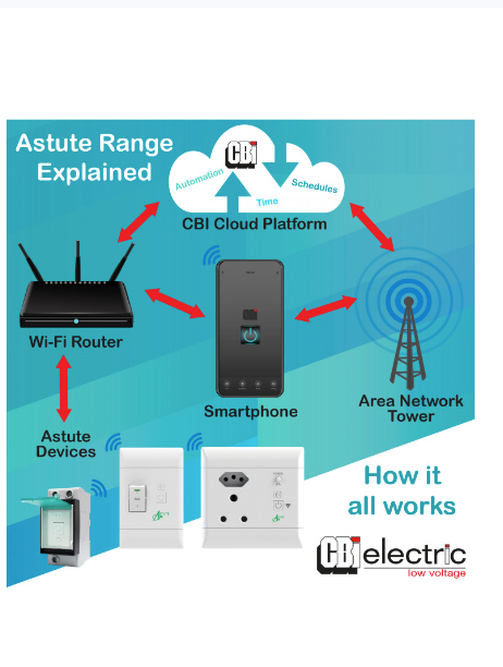 Geyser Switch - CBI Astute Smart Controller (ASC)